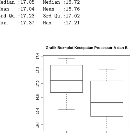 Gambar 2.1: Box-plot Kecepatan Processor A dan B