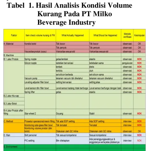 Tabel  1. Hasil Analisis Kondisi Volume 