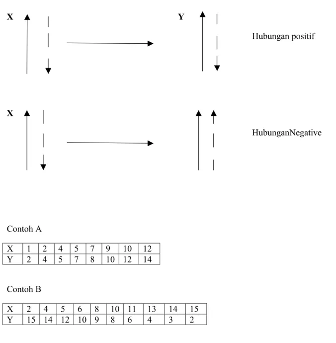 Diagram dalam salib sumbu X dan Y  Gambar contoh A: 
