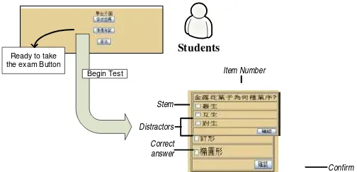 Figure 2:  Knowledge Map Editor 