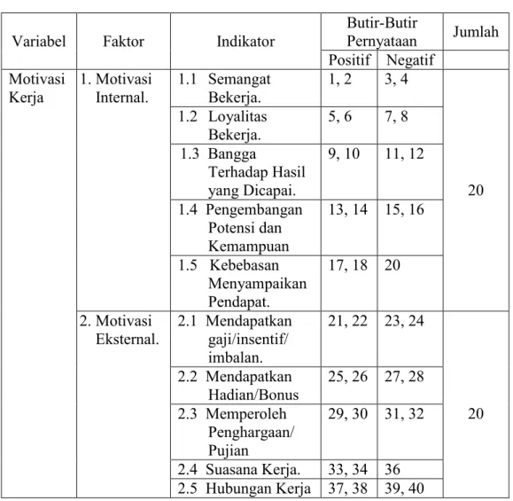 Tabel 1. Kisi-Kisi Motivasi Kerja 