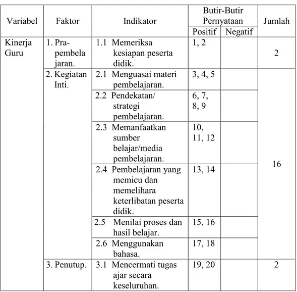 Tabel 4. Kisi-Kisi Kinerja Guru 