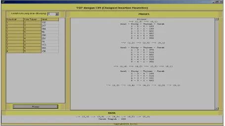 Gambar 5. Tampilan hasil program 