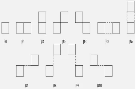 Figure 2. The different clique types with their asso-ciated clique parameters 