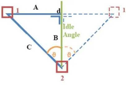 Figure 4: HHead Movement Tracking Devicce Ensotracker 