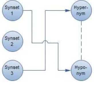 Figure 7.  Incorporation Process 