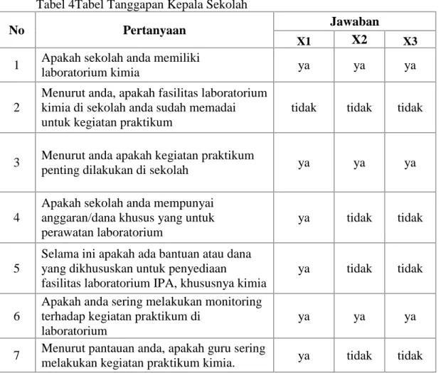 Tabel 4Tabel Tanggapan Kepala Sekolah