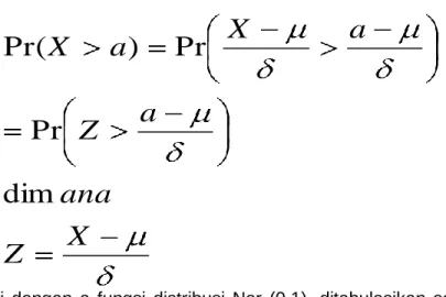 Tabel dari distribusi normal standar (standard normal distribution) 