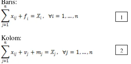 Tabel Input-OutputI-O, pertama kali diperkenalkan oleh W. Leontief pada tahun 1930-an (Dault, et.al, 2008; Hartono, et.al, 2002)