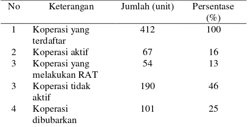 Tabel 1.  Jumlah Koperasi Kota Sukabumi Tahun 2016 