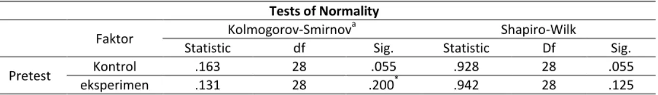 Tabel 4. Hasil Uji Normalitas Pretest Kelas Kontrol dan Kelas Eksperimen SDI ANA GOWA  Tests of Normality 