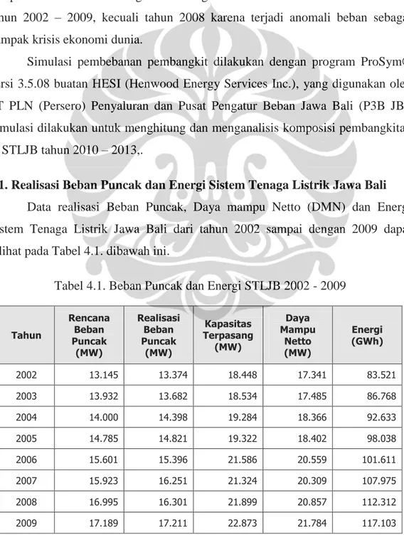 Tabel 4.1. Beban Puncak dan Energi STLJB 2002 - 2009 