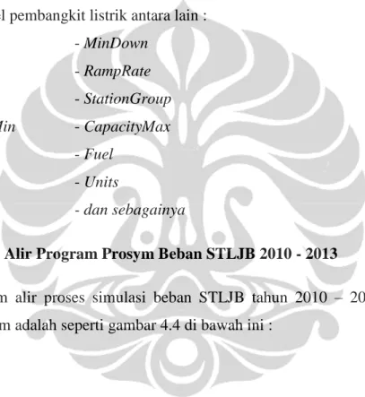 Diagram  alir  proses  simulasi  beban  STLJB  tahun  2010  –  2013  dengan  program Prosym adalah seperti gambar 4.4 di bawah ini : 