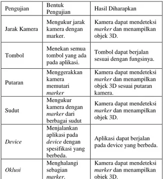 Gambar 2 Use Case Diagram Aplikasi  3.3 Desain Interface 