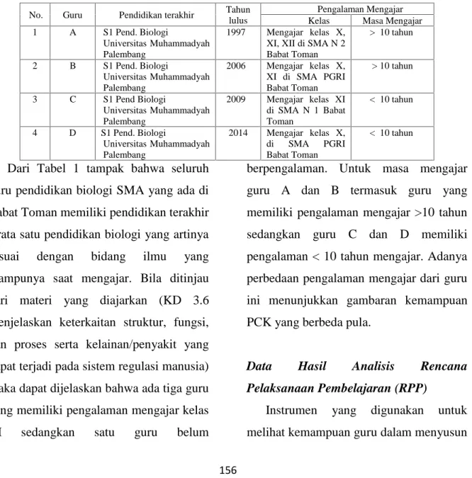 Tabel 1. Latar Belakang Pendidikan Guru dan Pengalaman Mengajar Guru