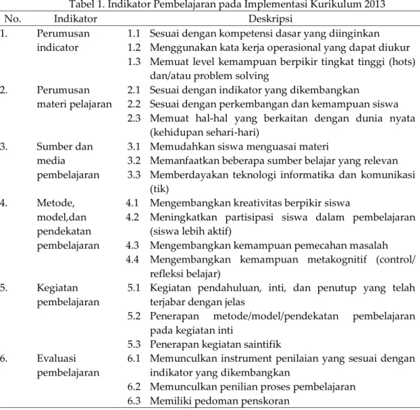 Tabel 1. Indikator Pembelajaran pada Implementasi Kurikulum 2013 