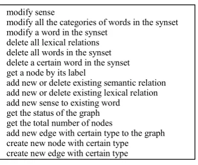 Figure 9. Some Additional Functions and Methods 