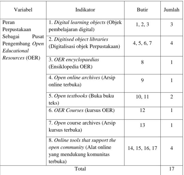Tabel 3.1 Kisi-kisi Kuesioner 