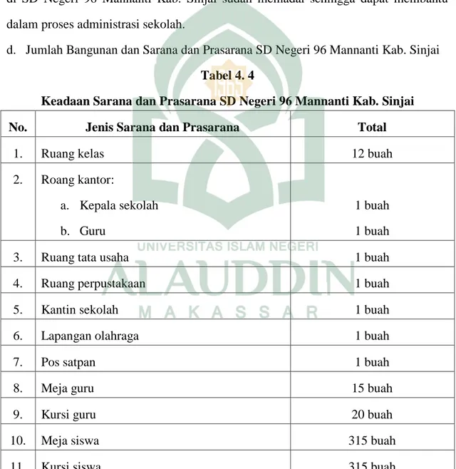 Tabel  4.3  di  atas  menunjukkan  bahwa  jumlah  tenaga  administrasi  sekolah  yang  ada  pada  SD  Negeri  96  Mannanti  Kab