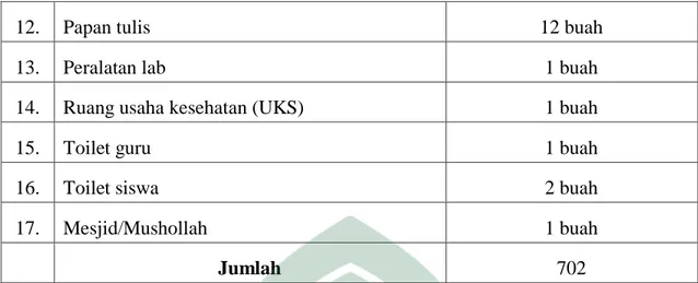 Tabel  4.4  di  atas  merupakan  daftar  sarana  dan  prasarana  yang  ada  di  SD  Negeri  96  Mannanti  Kab