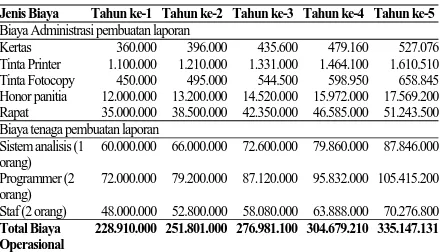 Tabel  6. Biaya operasional pembuatan laporan. 