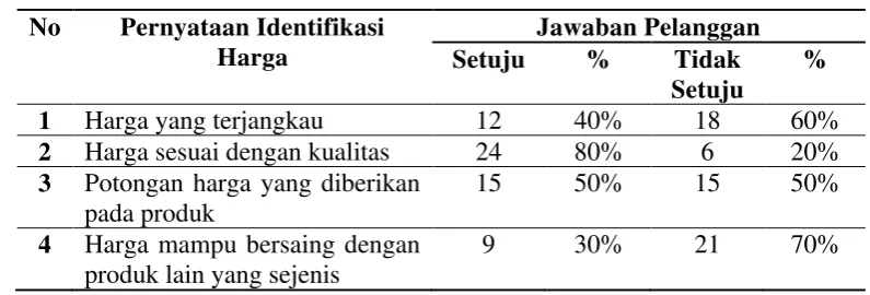 Tabel 1.6 