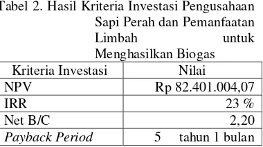 Tabel 2. Hasil Kriteria Investasi Pengusahaan 
