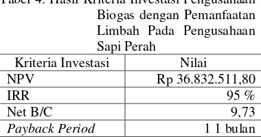 Tabel 3. Hasil Kriteria Investasi Pengusahaan Sapi Perah 