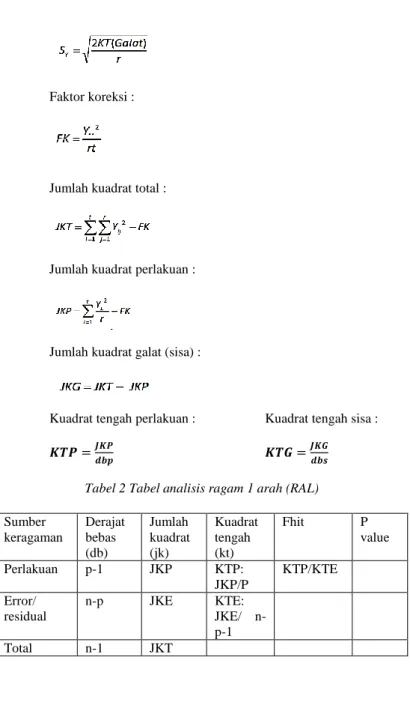 Tabel 2 Tabel analisis ragam 1 arah (RAL) 
