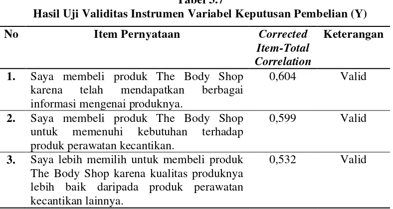 Tabel 3.7 Hasil Uji Validitas Instrumen Variabel Keputusan Pembelian (Y) 