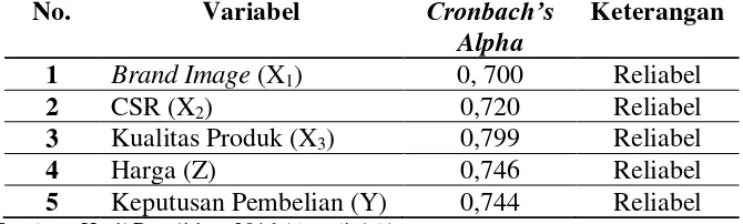 Tabel 3.8  