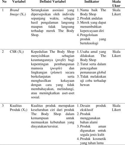 Tabel 3.1