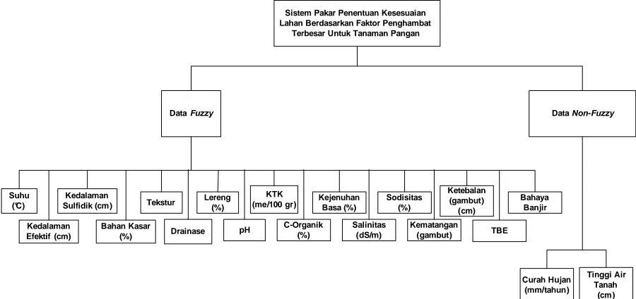 Gambar 5. Diagram Input