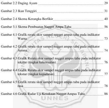 Gambar 2.2 Daging Ayam  