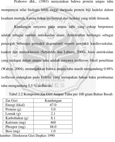 Tabel 2.2 Komposisi Zat Gizi Ampas Tahu per 100 gram Bahan Basah  