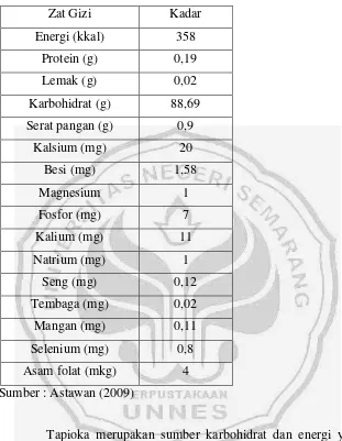 Tabel 2.5 Komposisi gizi per 100 gram tapioka  