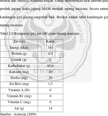 Tabel 2.6 Komposisi gizi per 100 gram tepung maizena 