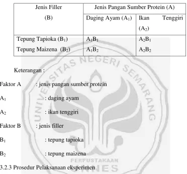Tabel 3.1  Rancangan Penelitian 