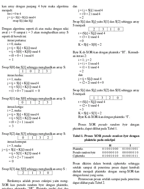 Tabel 2.  Proses XOR pseudo random byte dengan cipherteks pada dekripsi 
