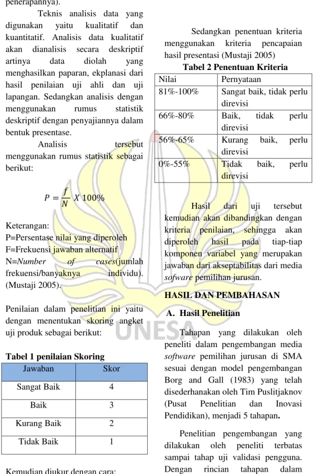 Tabel 1 penilaian Skoring 