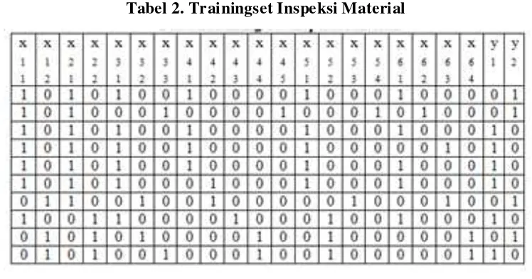Tabel 1. Atribut hasil inspeksi material 