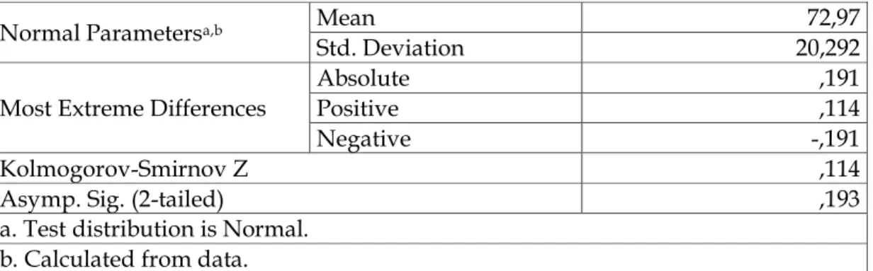 Tabel 11. Uji Normalitas Nilai Posttest Peserta Didik  One-Sample Kolmogorov-Smirnov Test 