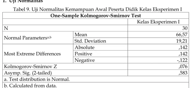 Tabel 9. Uji Normalitas Kemampuan Awal Peserta Didik Kelas Eksperimen I  One-Sample Kolmogorov-Smirnov Test 
