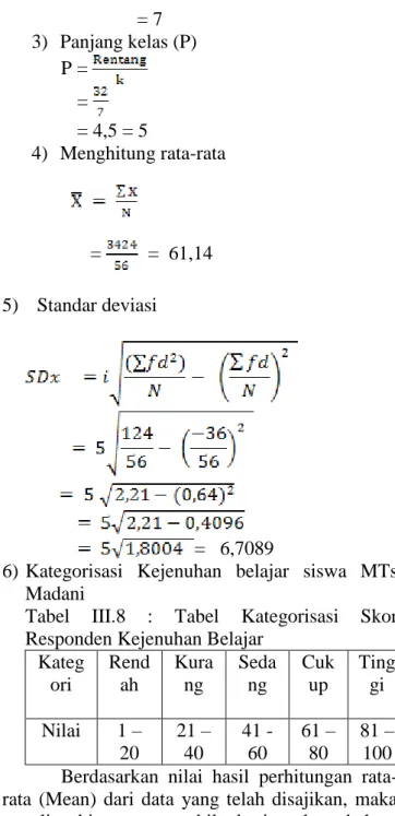 Tabel  III.8  :  Tabel  Kategorisasi  Skor  Responden Kejenuhan Belajar 