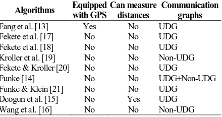 Table 1. Boundary detection algorithms against techniques, implementations and results of the algorithms 