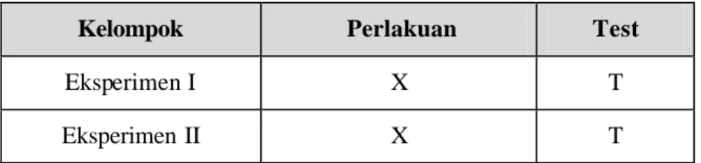 Tabel 3.2  Rancang an Penelitian 