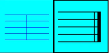 Gambar 2. Garis Bar/Barganda/ Lines (kiri), garis bar Double Bar Line (kanan)  
