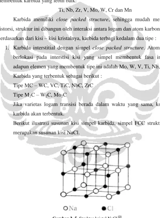 Gambar 2. 5. Struktur kristal NaCl  [2]