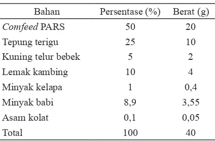 Tabel 2. Perbandingan kandungan vitamin D dan               kalsium untuk manusia dan tikus