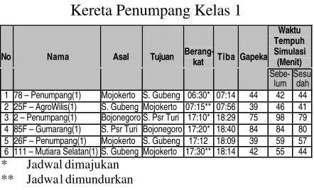Tabel 1. Tabel Simulasi Jadwal Baru Untuk